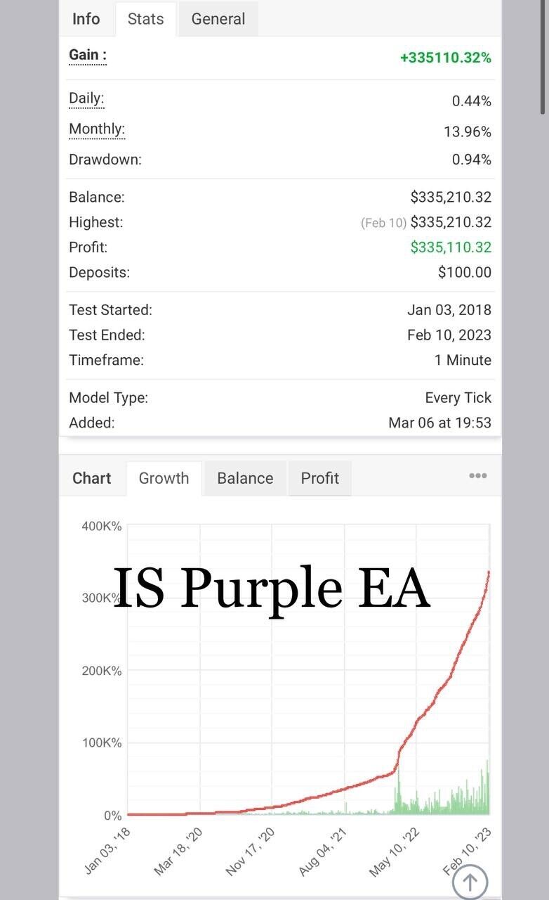 Is Purple EA - Forex MT4 Expert Advisor - LOW DD