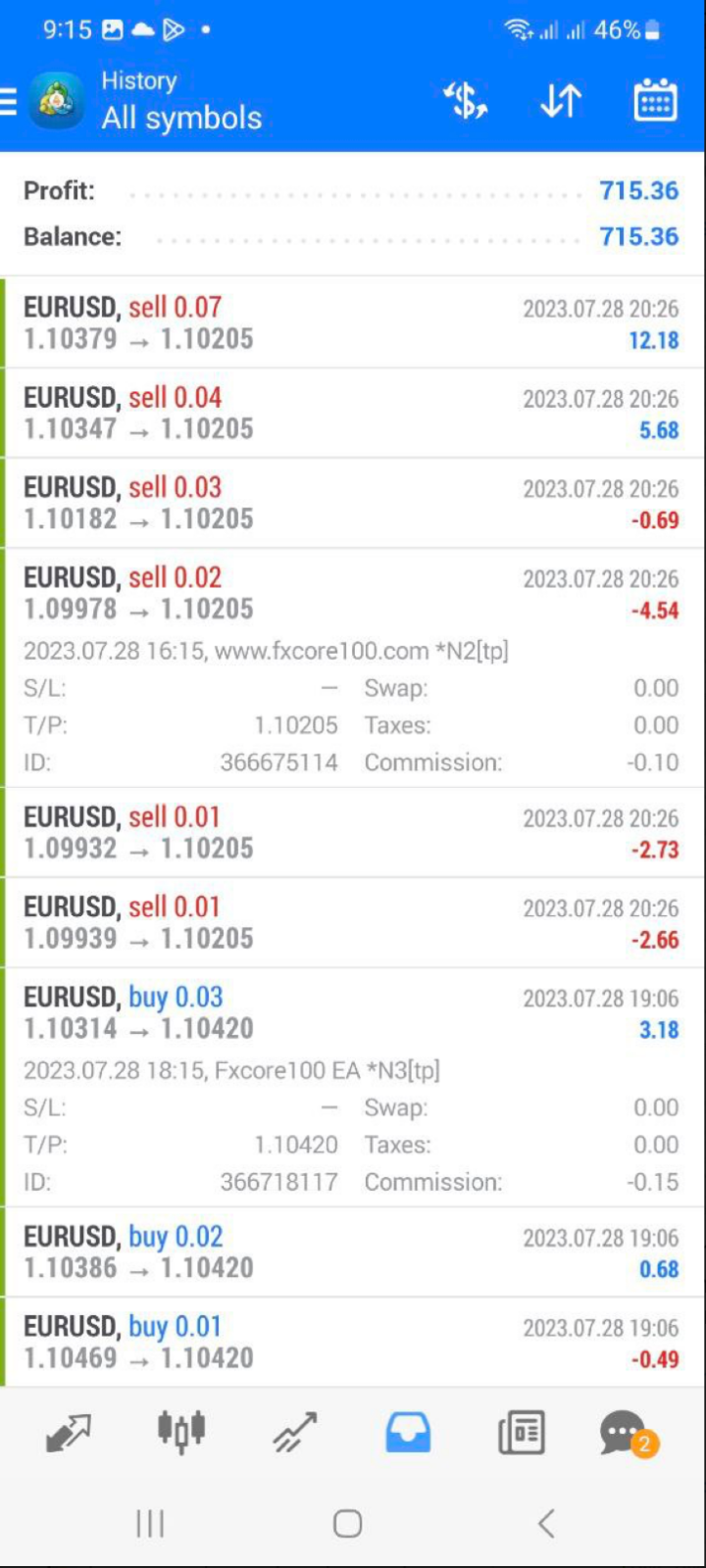 FXCORE100 V4.5 MT4 EA UNLIMITED