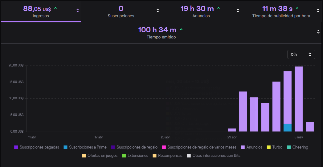 150h ad service