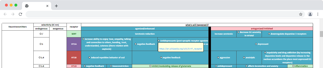 receptors function database