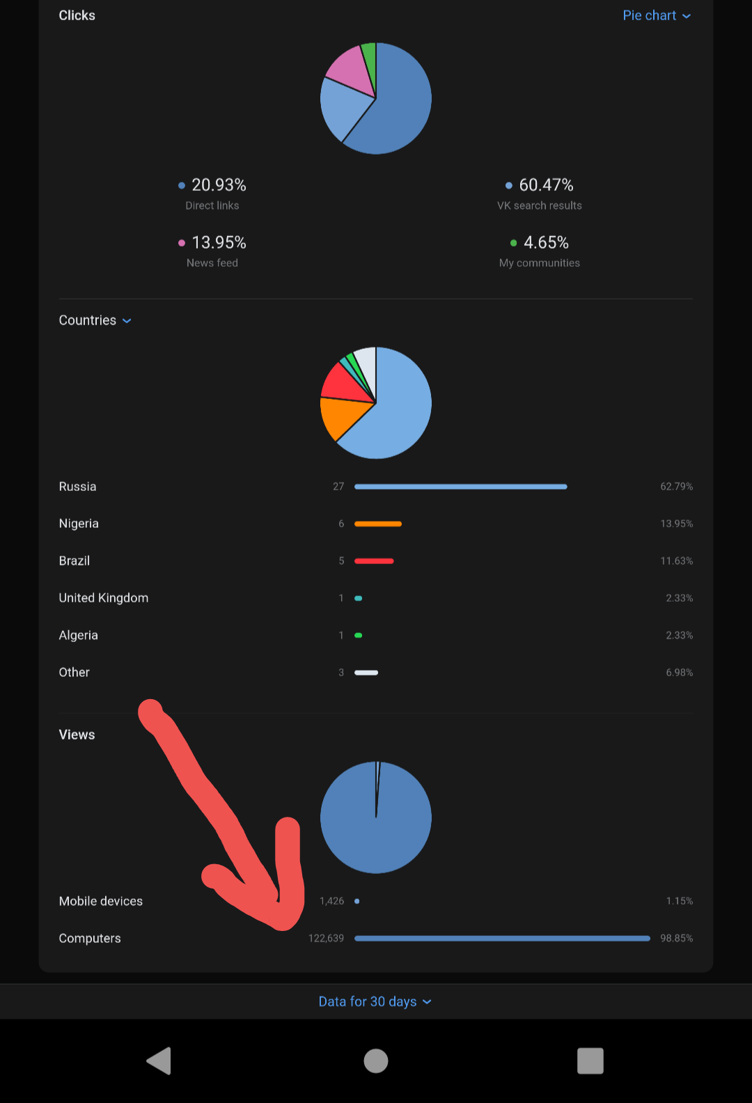 VK Automation AI Bot: Post 10,000 Blogs Daily - Unlimited Use