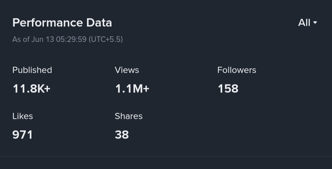 Crypto Blog Posting Bot: 10,000+ Daily Posts on Crypto Sites