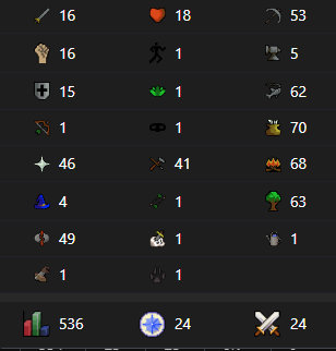 500+ Total Level Skiller - OTP
