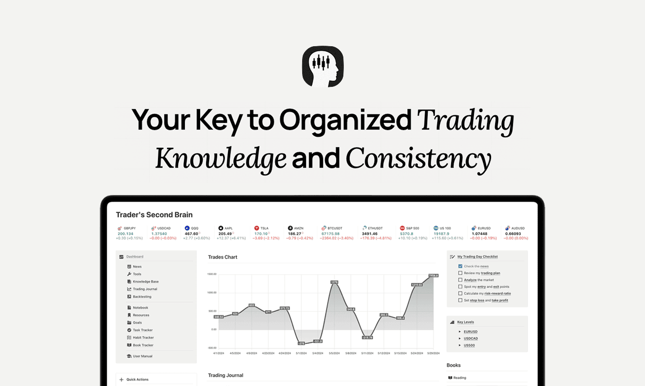 Trader's Second Brain