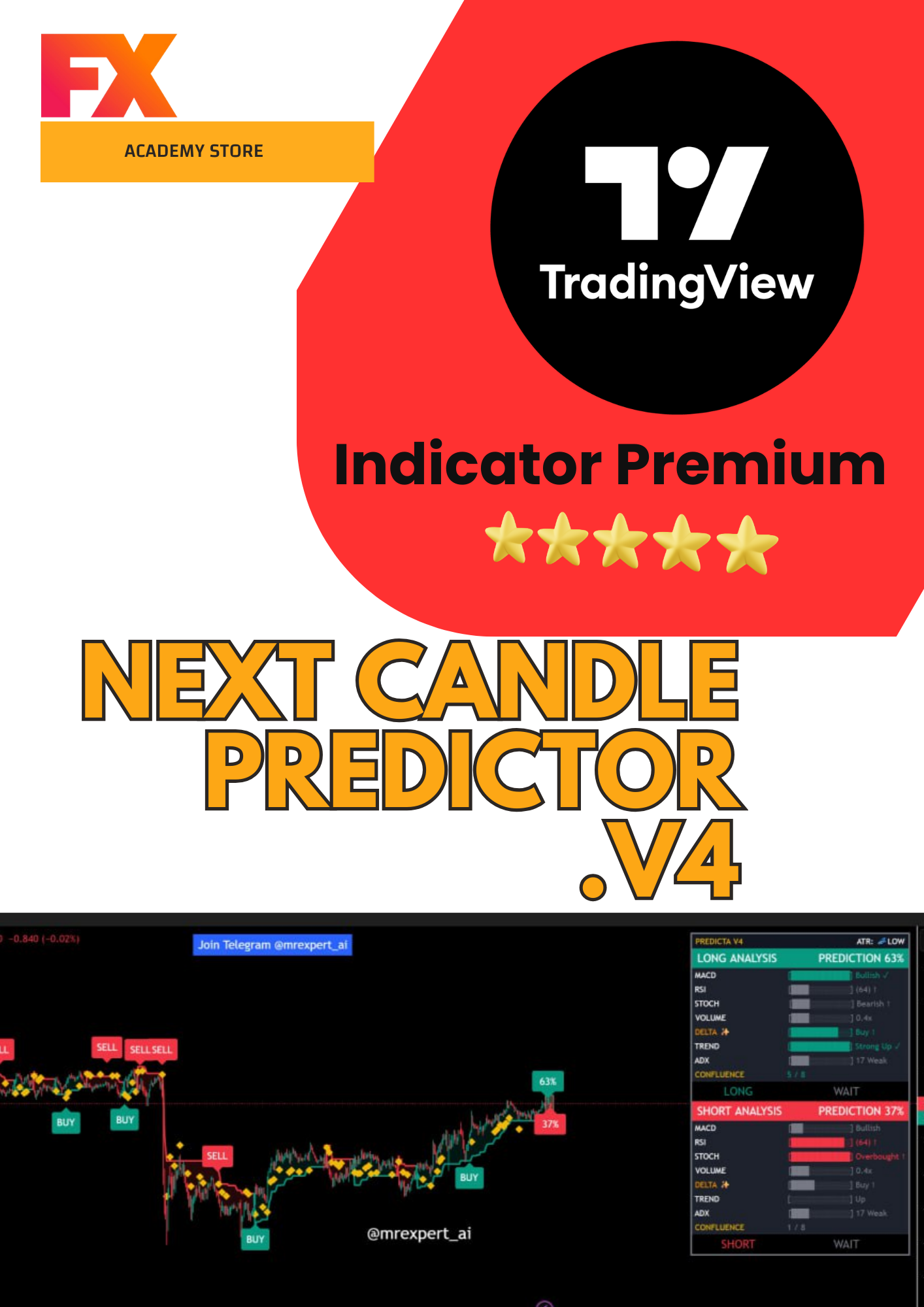 NEXT CANDLE PREDICTOR V4 - Indicator TradingView