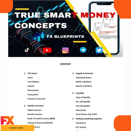 Advance SMC in Forex Trading