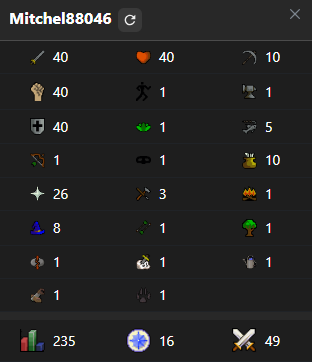 Combat Starter (200+ TTL, 40/40/40 & 10+ QP)