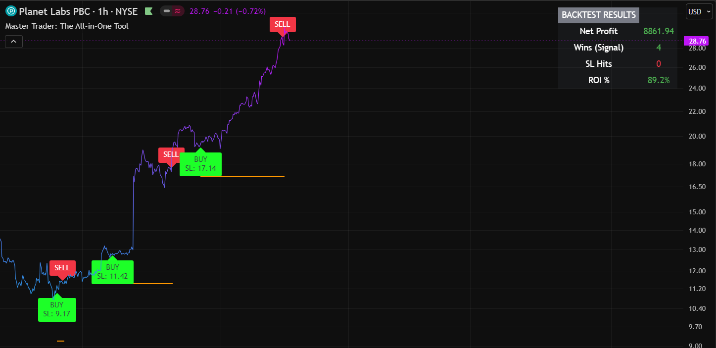 The Master Trader Script