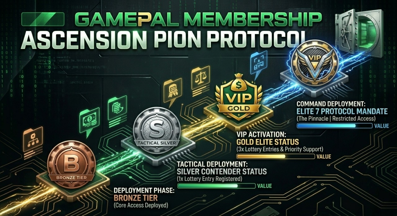 memberships