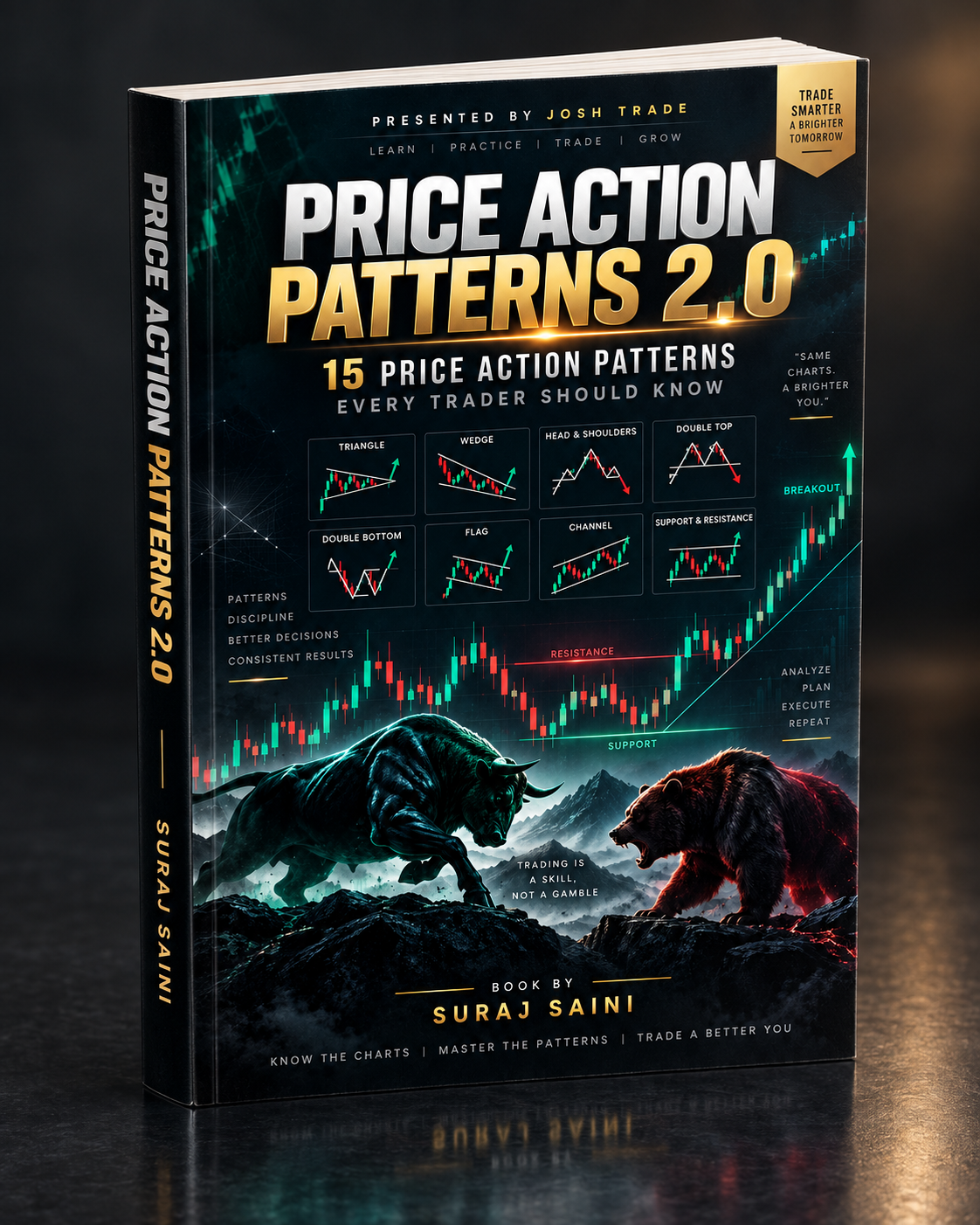 Price Action Patterns 2.0