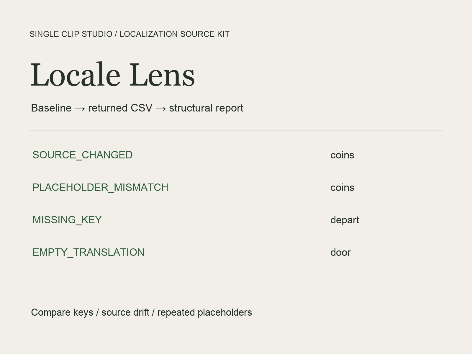 Locale Lens — CSV Baseline Comparison Kit