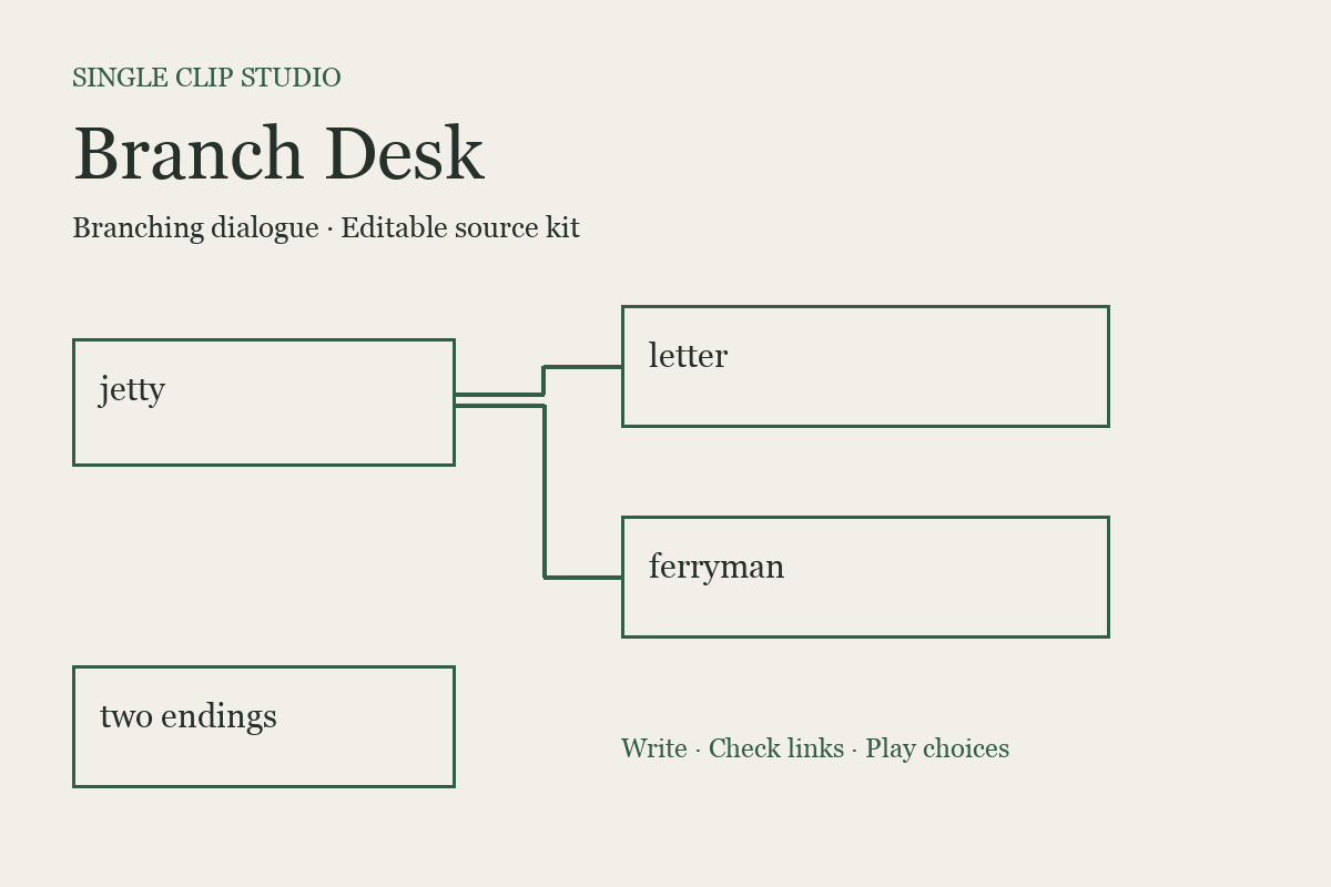 Branch Desk — Dialogue Editor Source Kit