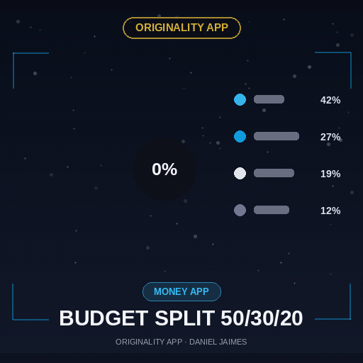 Budget Split 50/30/20 — Originality Money App